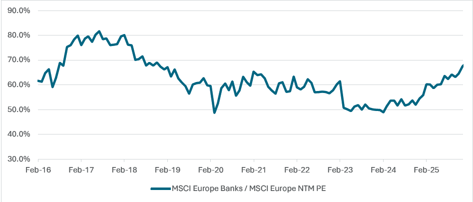 Valuations are still discounted (relative) graph