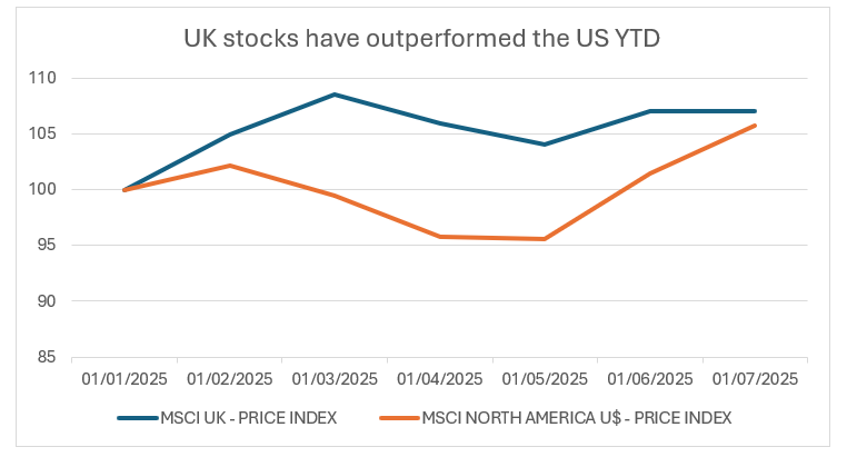 uk stocks image