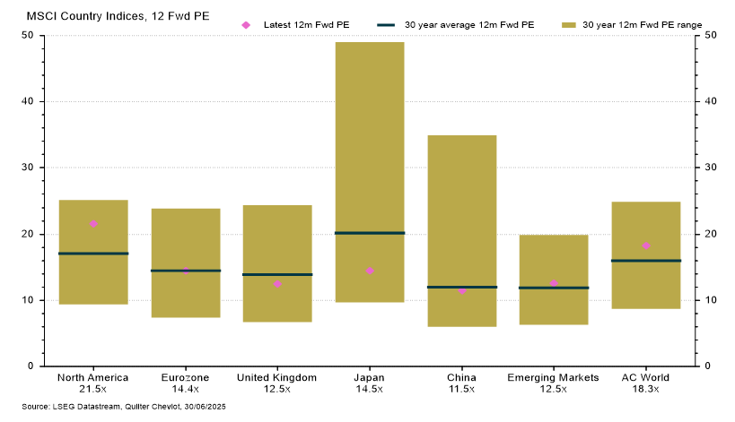 uk stocks image