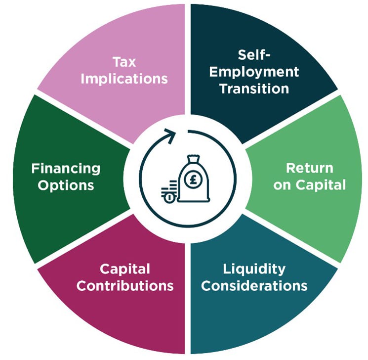 How do we manage personal independence in practice image