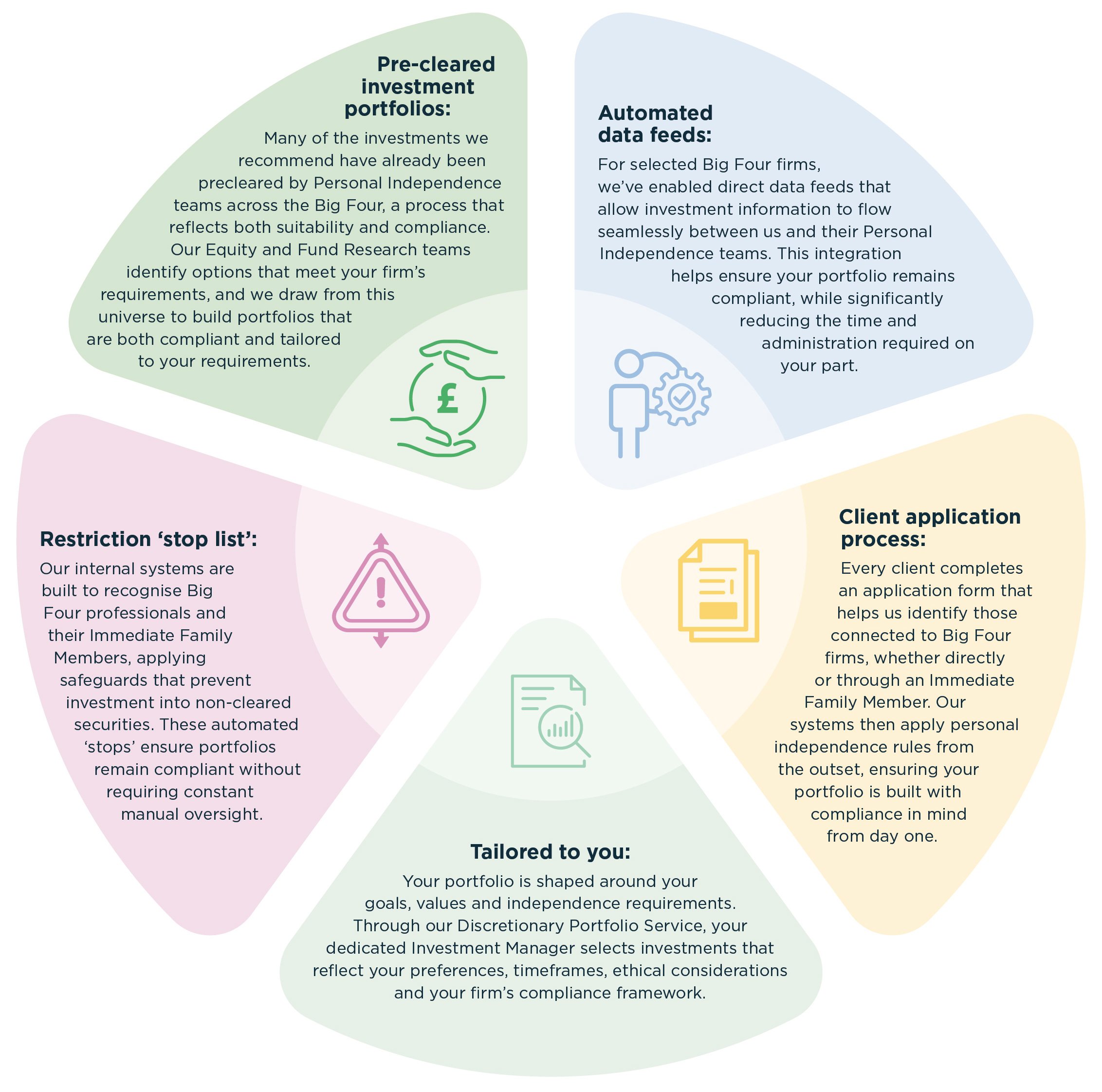 How do we manage personal independence in practice image