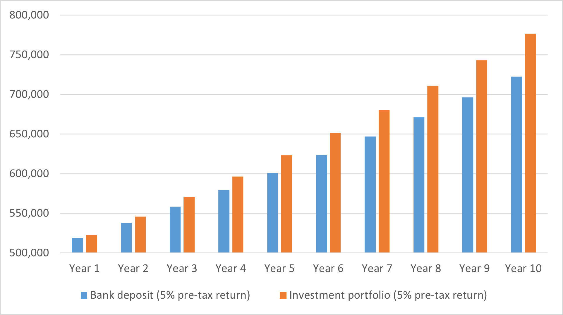 Forecasts are not a reliable indicator of future performance.