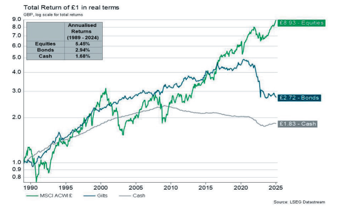 Figures refer to the past and past performance is not a reliable indicator of future results.