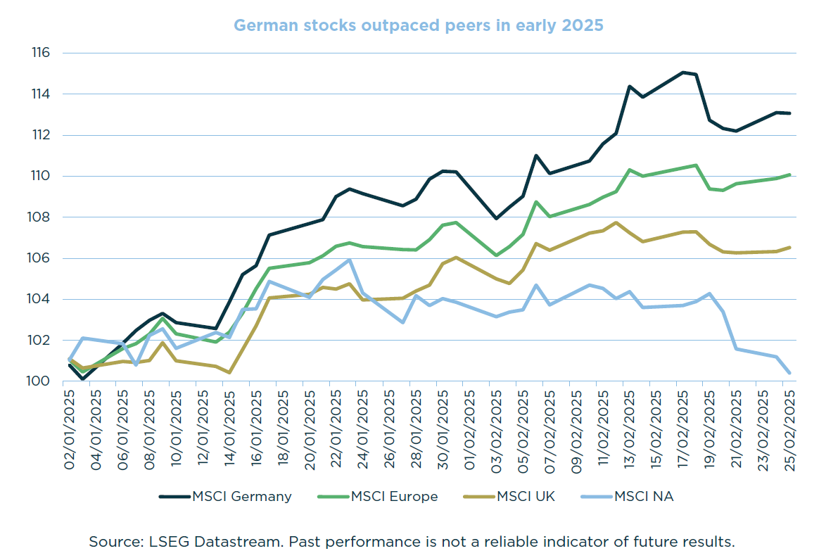 Graph showing German stocks outpaced peers in early 2025