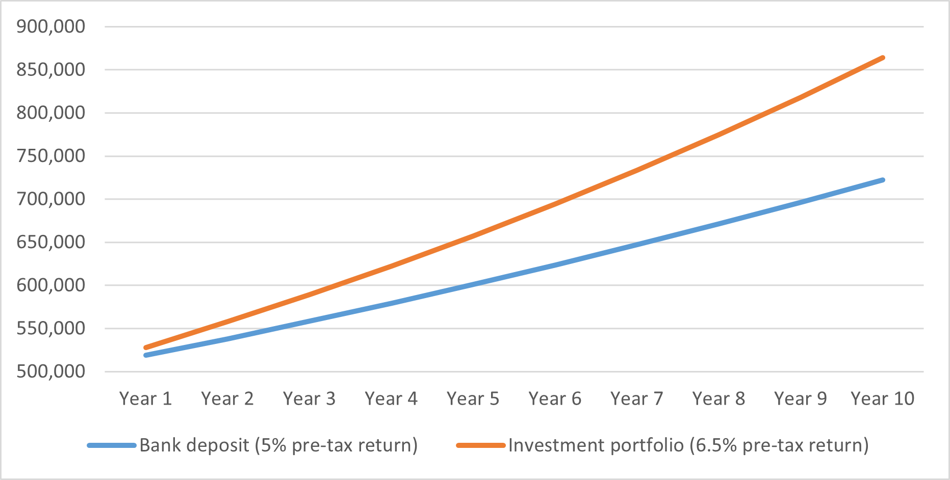 Forecasts are not a reliable indicator of future performance.