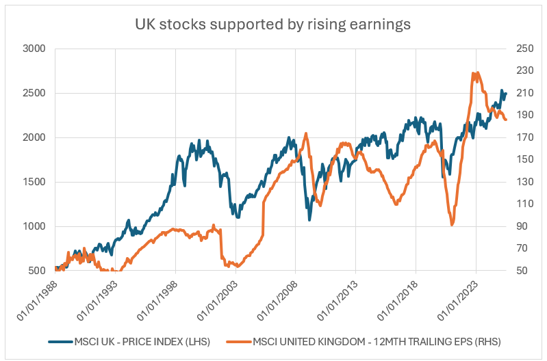 uk stocks image
