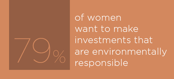 79% of women want to make investments that are environmentally responsible