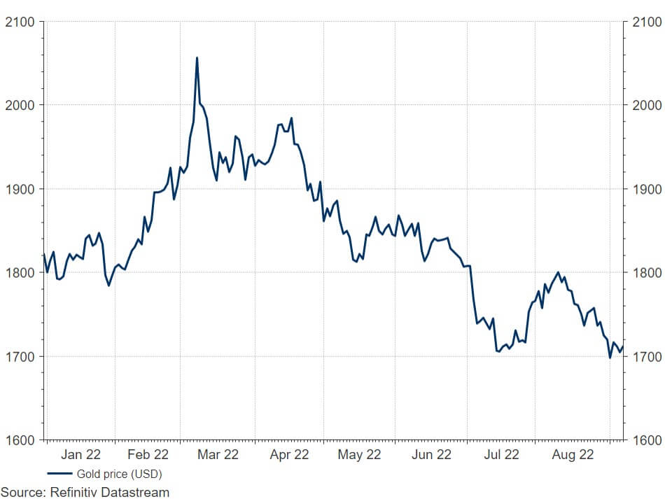 Taking Stock Why Isn't Gold Working? Quilter Cheviot