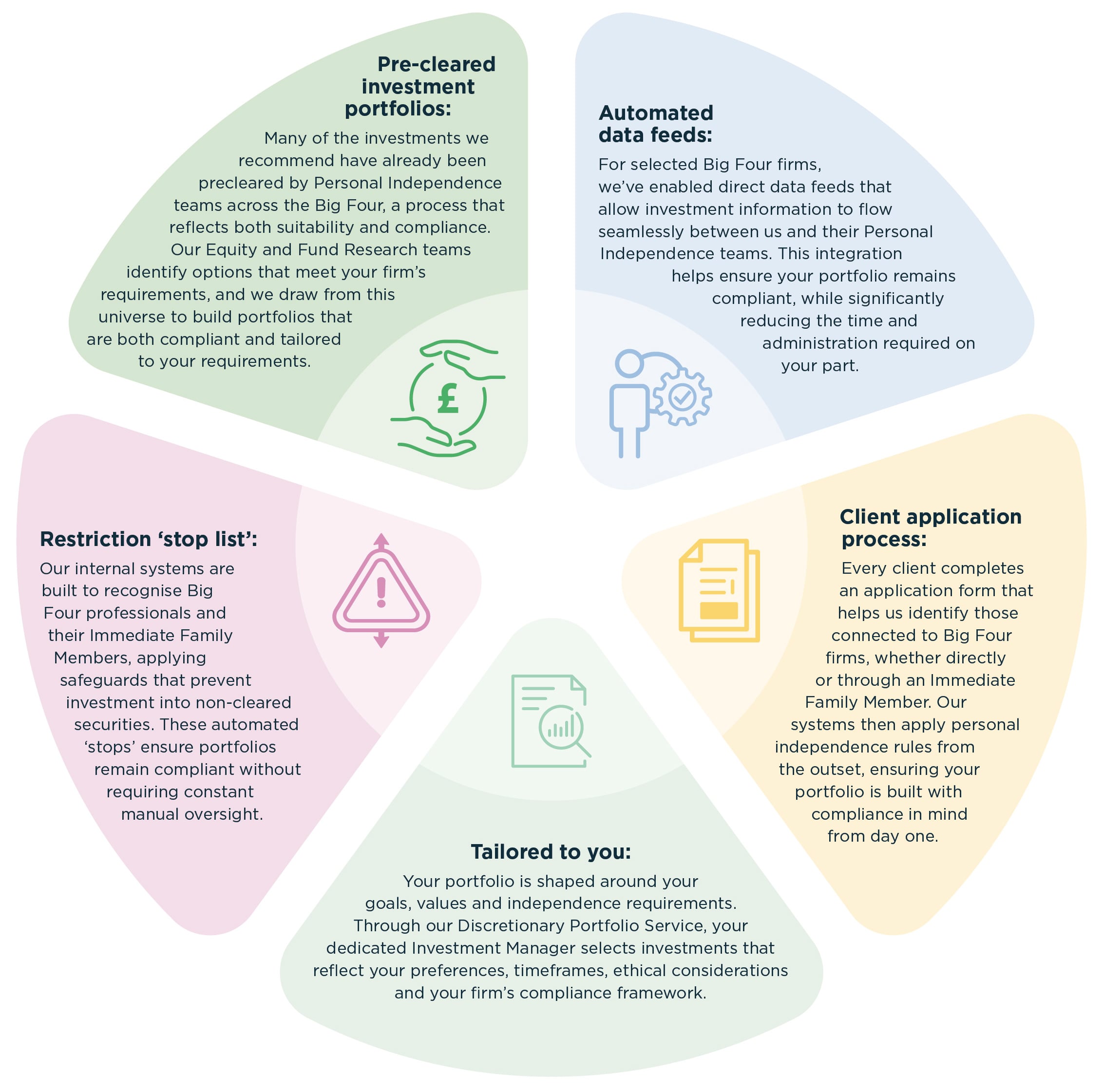 How do we manage personal independence in practice image
