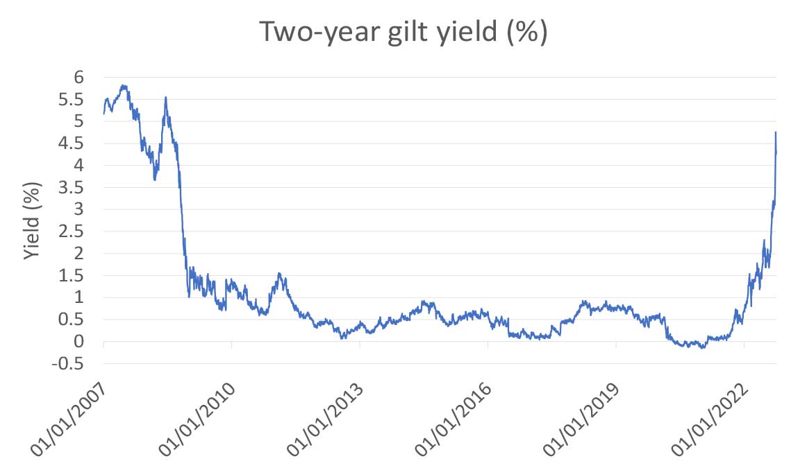 A closer look at the UK government bond market Quilter Cheviot