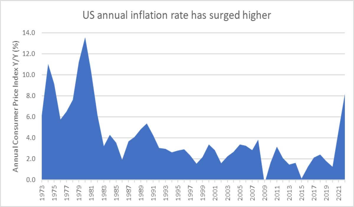 The inflationhedging characteristics of equities Quilter Cheviot