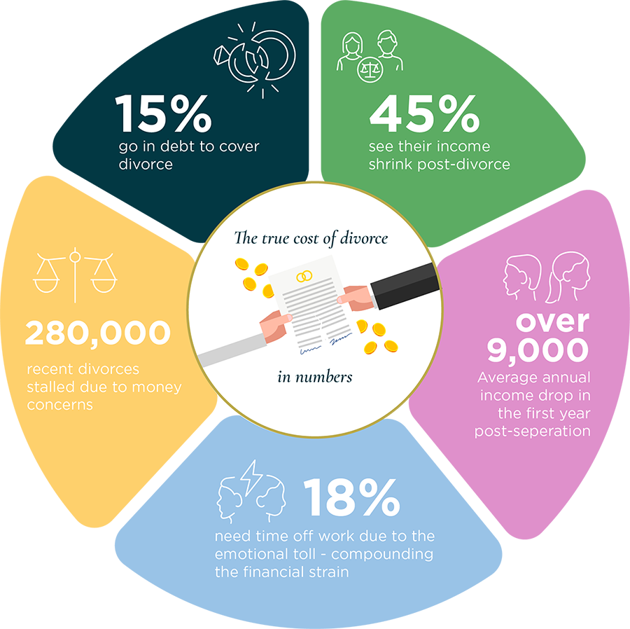 Divorce_infographic-900.png