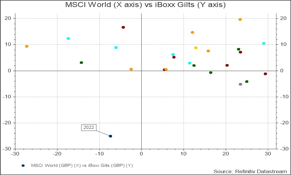 world-vs-gilt-scatter.jpg