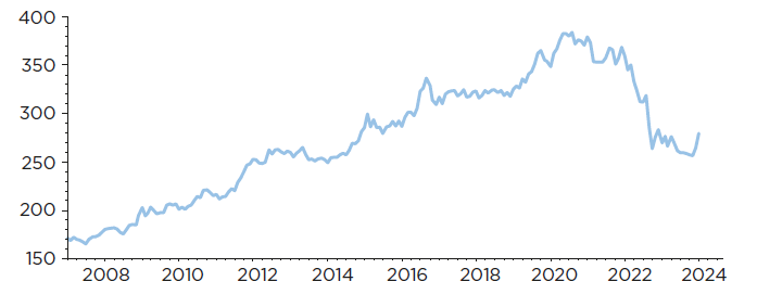 iBOXX Sterling Gilts