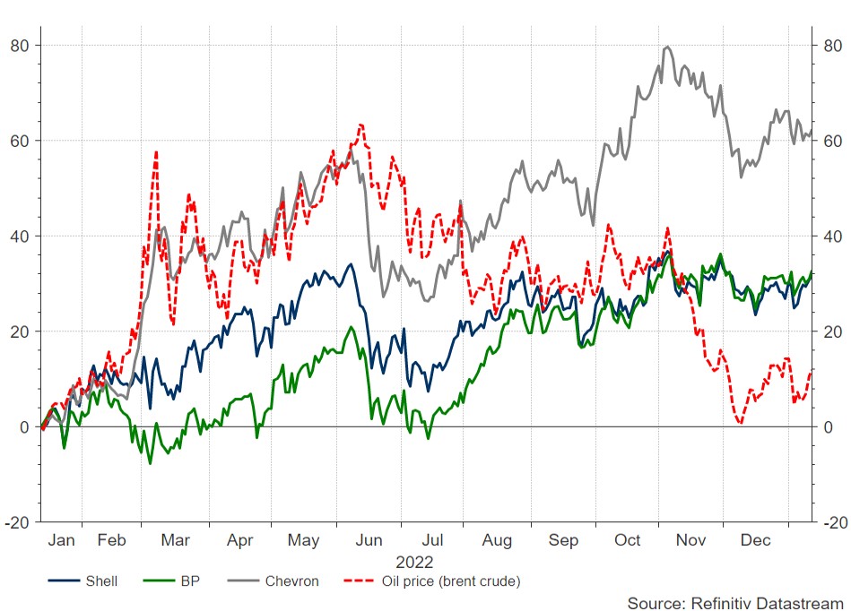 Shell-BP-Chevron-oil-price .jpg